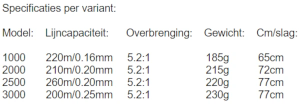 Cormoran I-COR 2PiF 2500 3 Cormoran I-COR 2PiF 2500