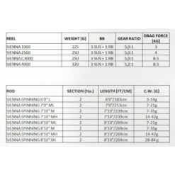 Shimano Sienna Spinning 810M Combo / Sienna 2500 / Mono 0,285MM -Exporteren Vis Kunsten Winkel a24c9e5ae06e0d99